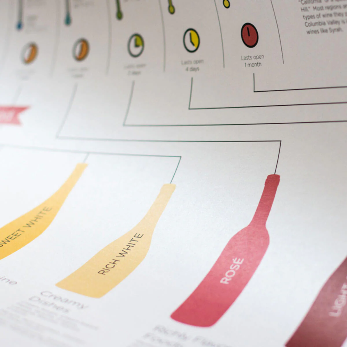 Basic Wine Guide - Image 3