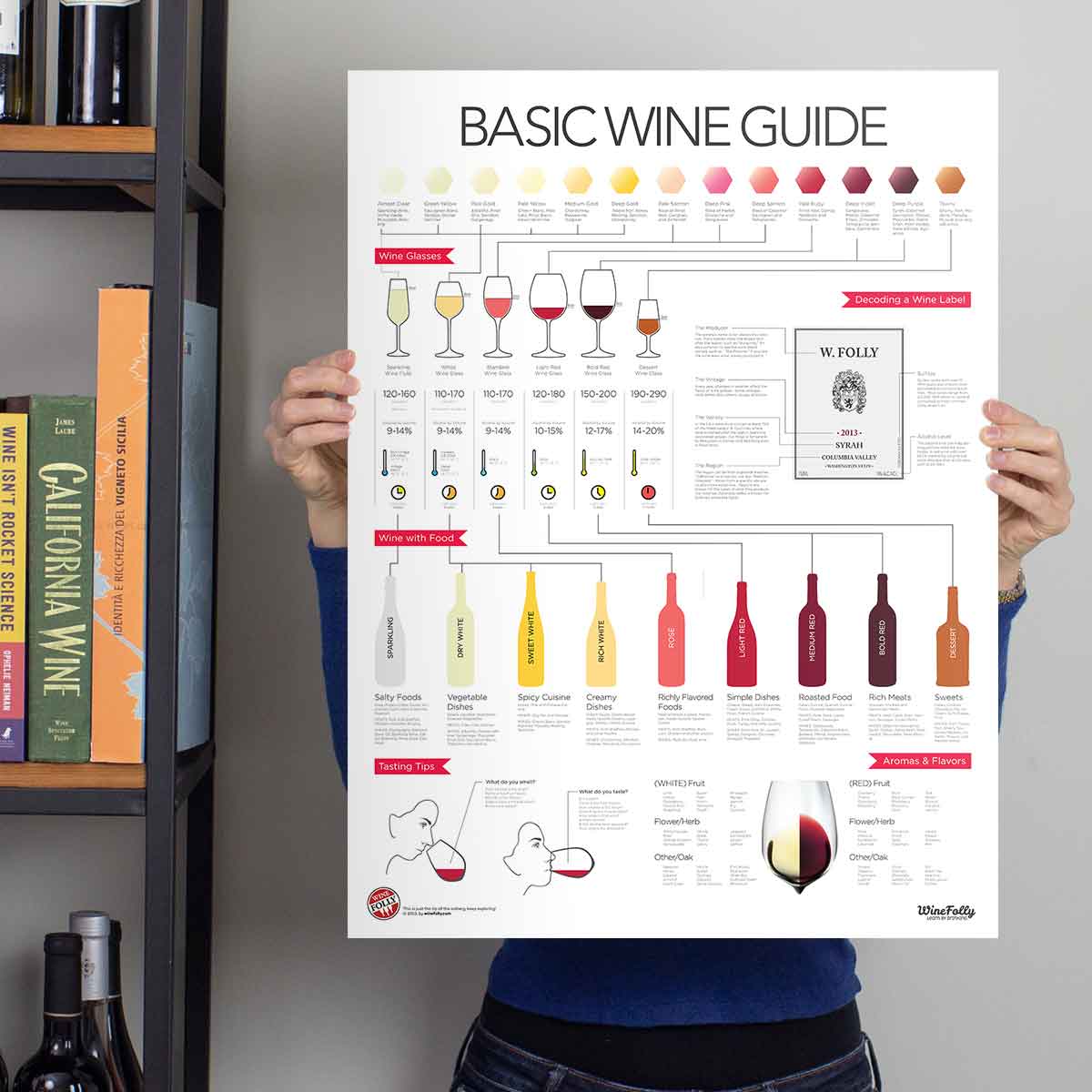 Basic Wine Guide - Image 4