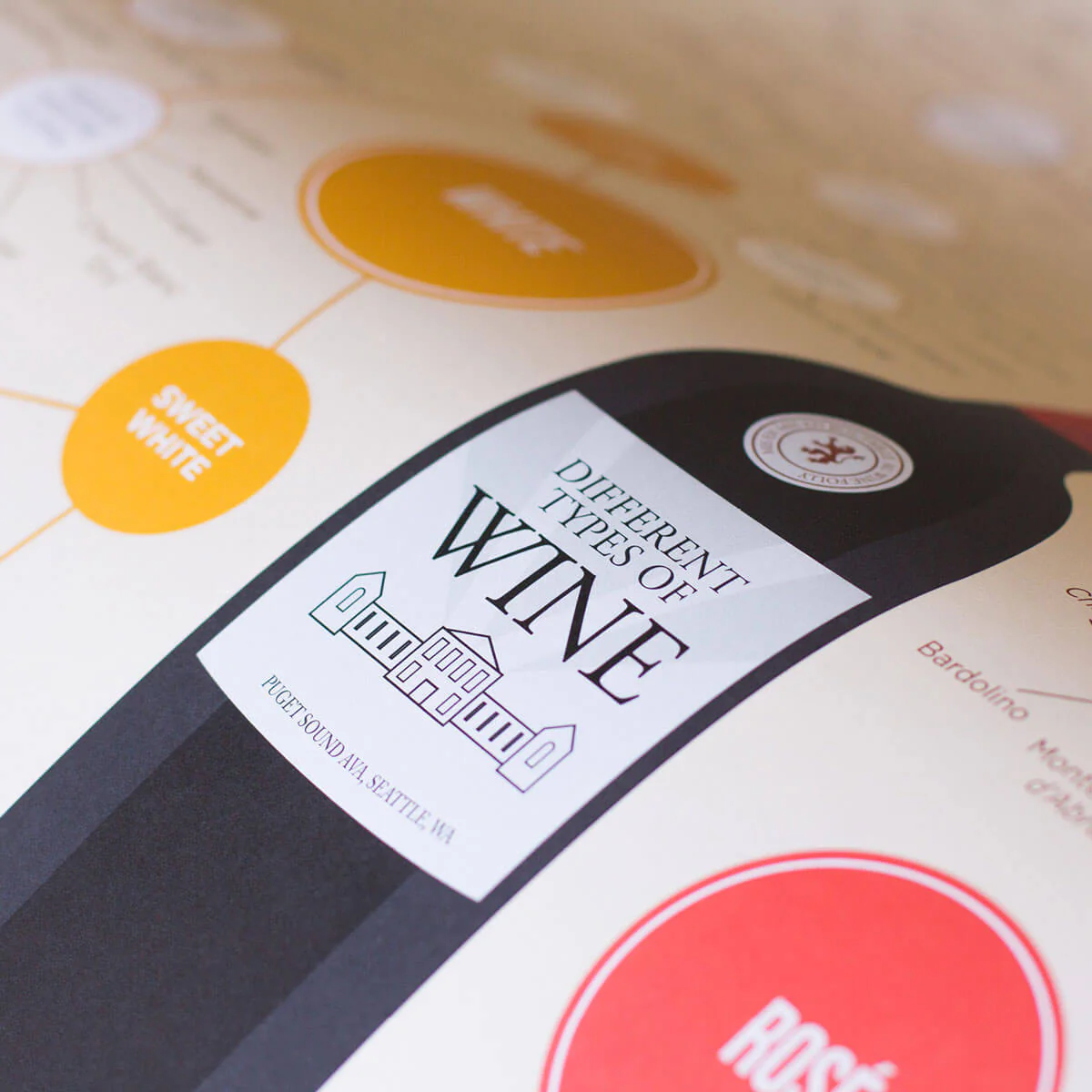 Different Types of Wine - Image 4