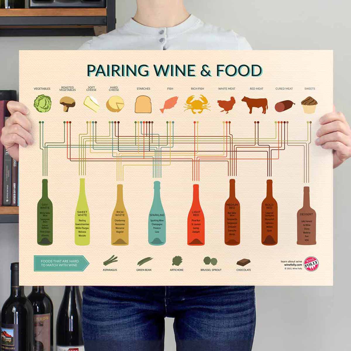 Simple Food & Wine Pairing - Image 2