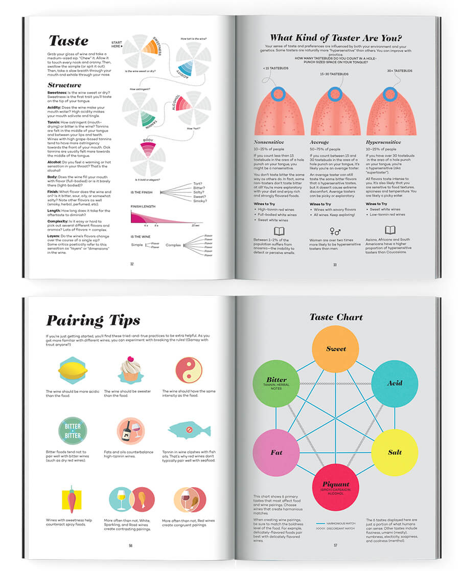 The Master Guide - Image 7