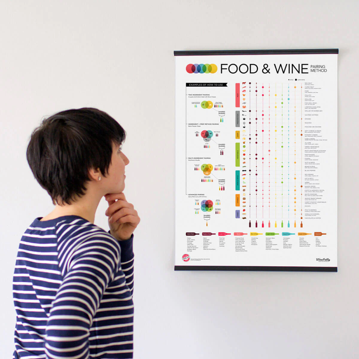 Wine Folly Ultimate Poster Bundle - Image 2