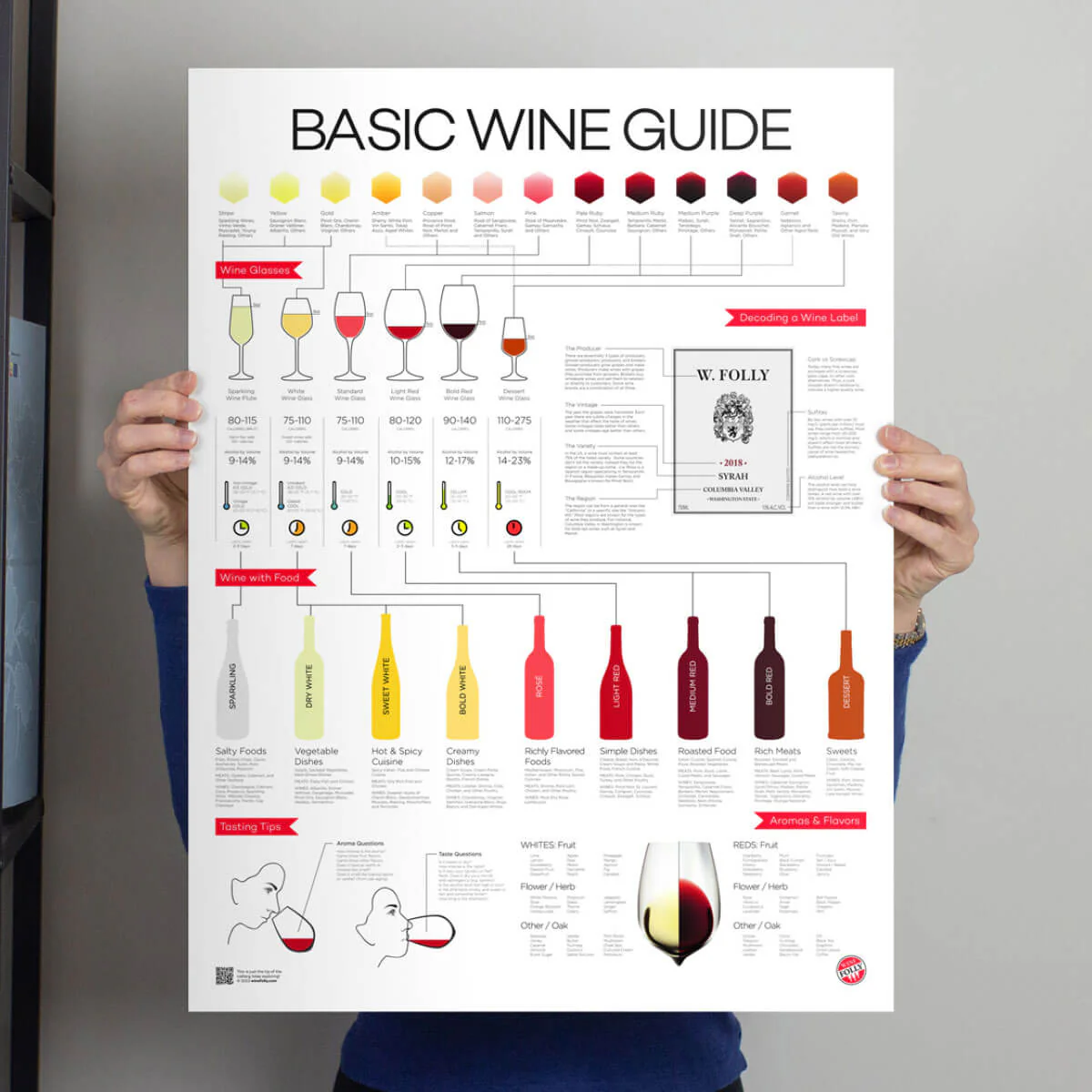 Wine Folly Ultimate Poster Bundle - Image 3