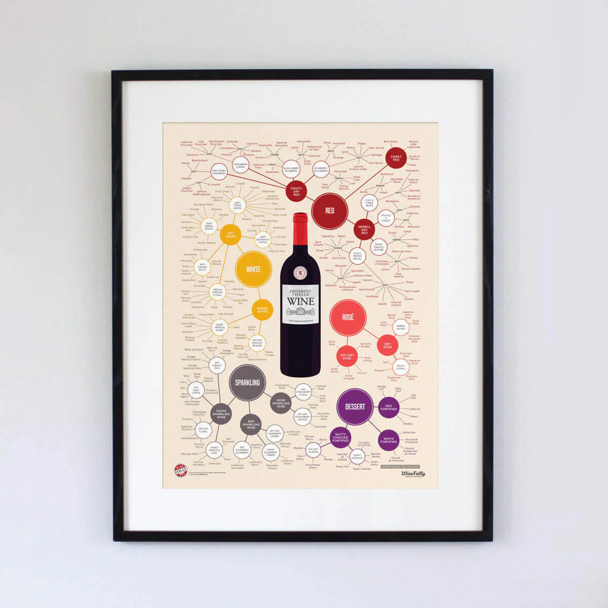Wine Folly Ultimate Poster Bundle - Image 5