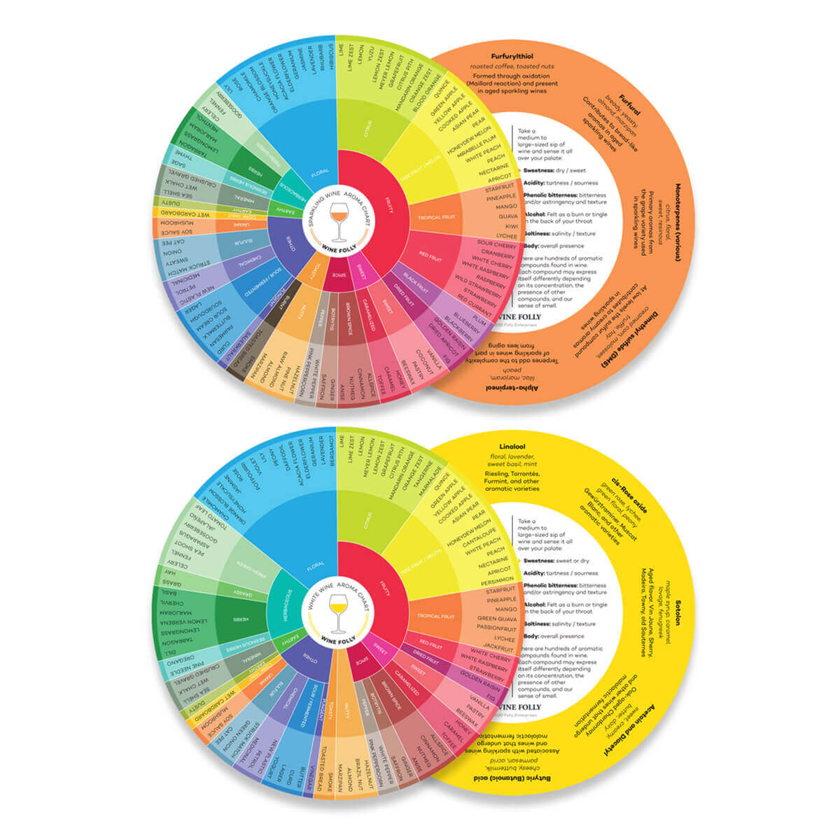 Wine Aroma Charts (Red, Rose, Sparkling, White) - Image 4