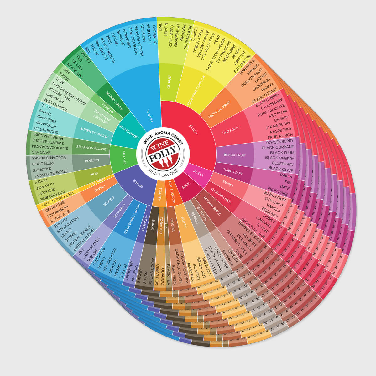 Wine Aromas Chart - Image 4