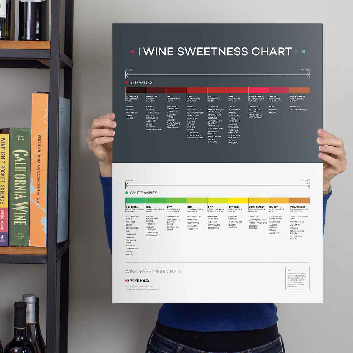 Wine Sweetness Chart Poster - Image 3